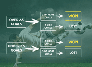 Real-life experience from betting experts